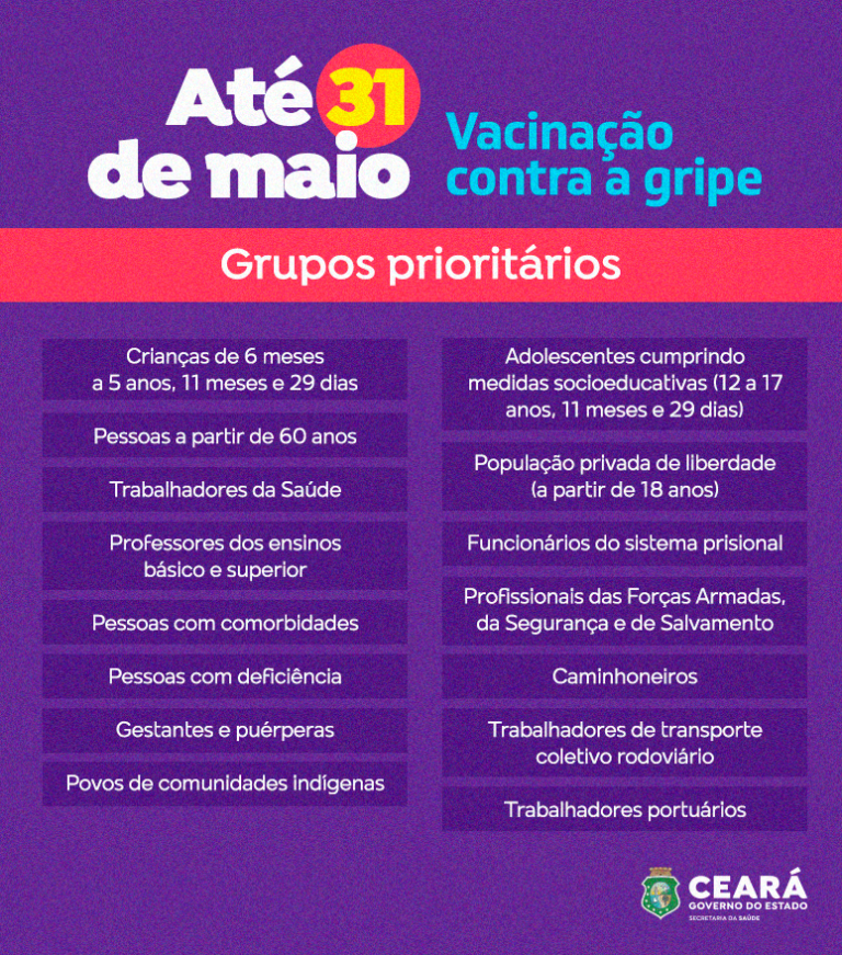 Ceará alcança a maior cobertura vacinal contra a gripe no País